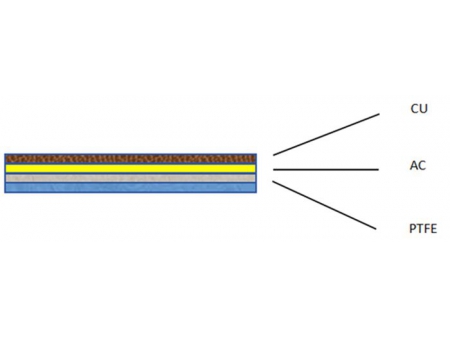 Copper/PTFE Shielding Tape