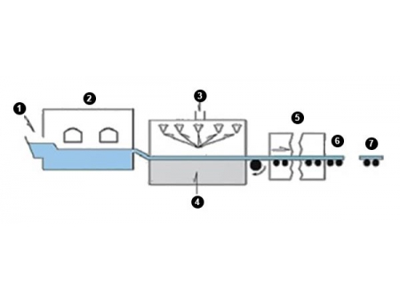 Clear Float Glass