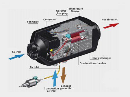 RV Diesel Heater