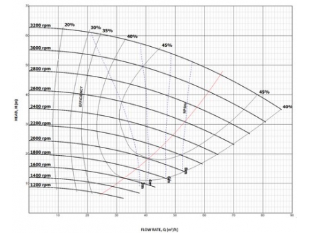 Heavy Duty Slurry Pump, HC Series