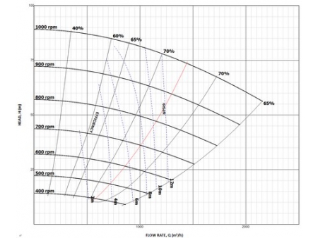 Heavy Duty Slurry Pump, HC Series