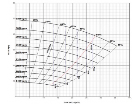 Heavy Duty Rubber Lined Slurry Pump, HCR Series