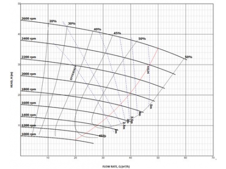 Heavy Duty Rubber Lined Slurry Pump, HCR Series