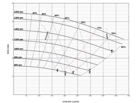 Heavy Duty Rubber Lined Slurry Pump, HCR Series