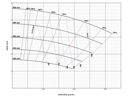 Heavy Duty Rubber Lined Slurry Pump, HCR Series