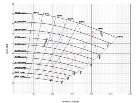 High Pressure Metal Lined Slurry Pump, HCP Series