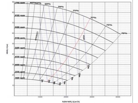 High Pressure Metal Lined Slurry Pump, HCP Series