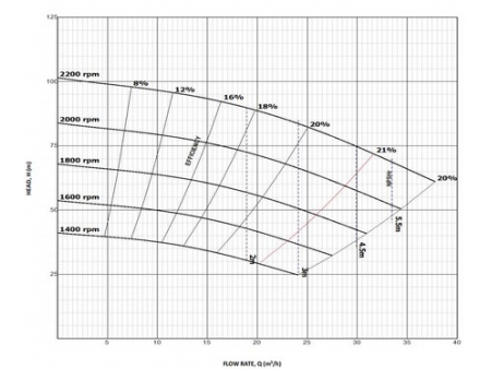 High Head Slurry Pump, HC-HH Series