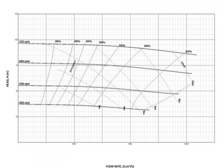 High Head Slurry Pump, HC-HH Series