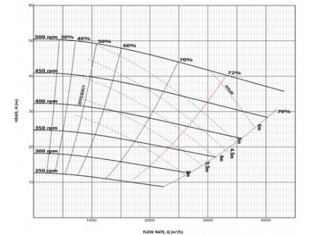 Gravel Pump, HC-G (GH) Series