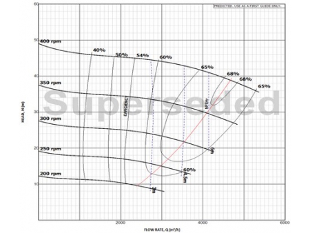 Gravel Pump, HC-G (GH) Series