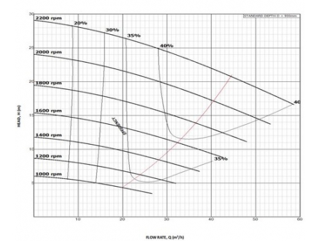 Vertical Centrifugal Slurry Pump, HC-V Series