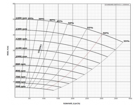 Vertical Centrifugal Slurry Pump, HC-V Series