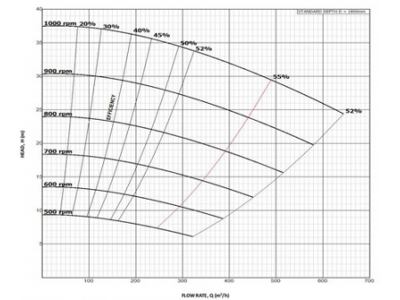 Vertical Centrifugal Slurry Pump, HC-V Series