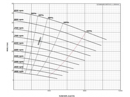 Vertical Centrifugal Slurry Pump, HC-V Series