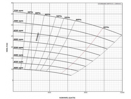 Vertical Centrifugal Slurry Pump, HC-V Series