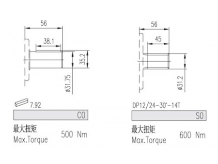 External Gear Pumps