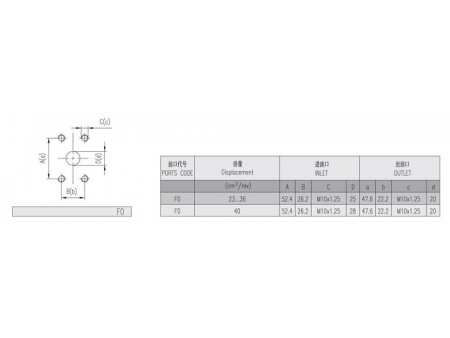 External Gear Pumps