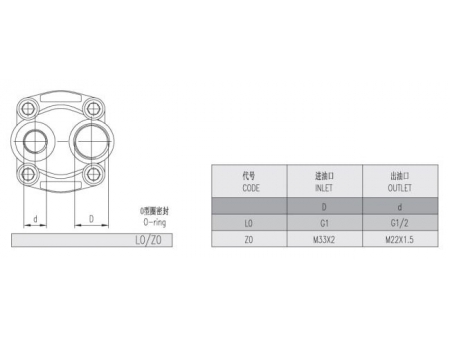 External Gear Pumps