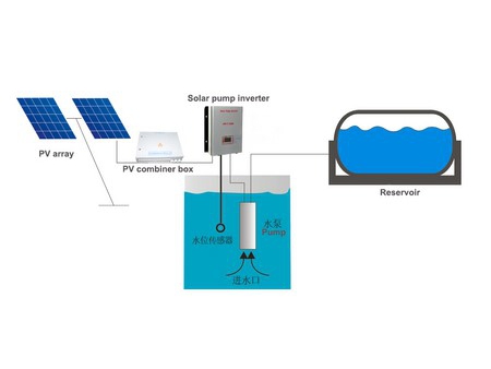 Solar Pump Inverter