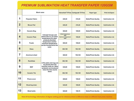 Sublimation Paper Sheets