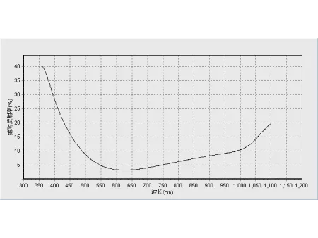 Quantum Efficiency / IPCE Measurement System