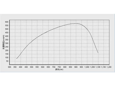 Quantum Efficiency / IPCE Measurement System