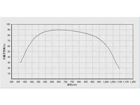 Quantum Efficiency / IPCE Measurement System