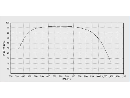 Quantum Efficiency / IPCE Measurement System