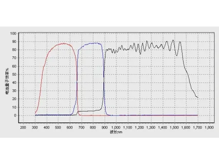 Quantum Efficiency / IPCE Measurement System