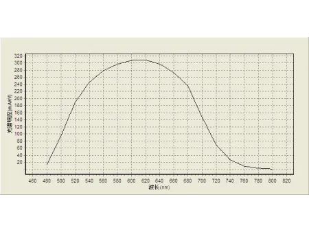 Quantum Efficiency / IPCE Measurement System