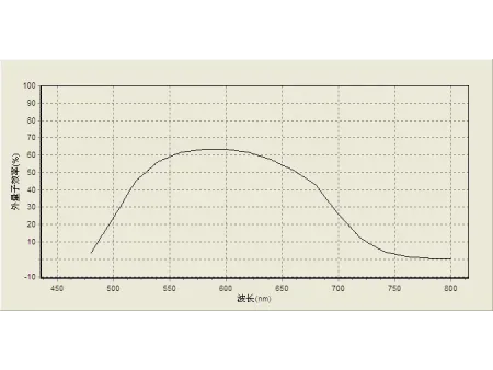 Quantum Efficiency / IPCE Measurement System