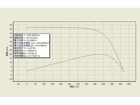 Solar Cell I-V Test System