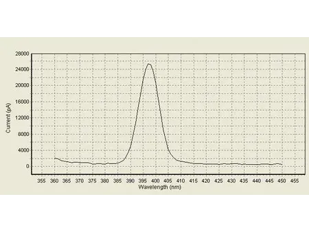 Fluorescence Measurement System