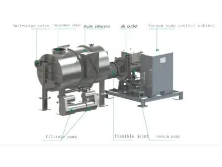 High Speed Magnetic Suspension Vacuum Pump