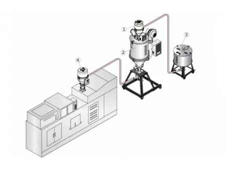Self-Contained Vacuum Hopper Loader