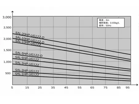 One-to-Two/One-to-Four Separate Hopper Loader