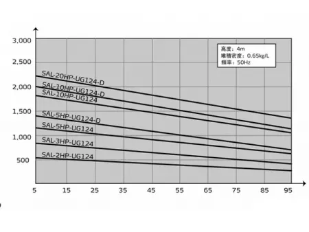 One-to-Two/One-to-Four Separate Hopper Loader
