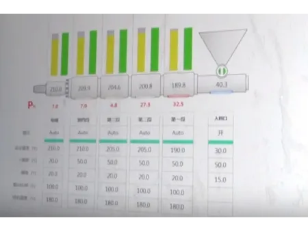 All-Electric Injection Molding Machine