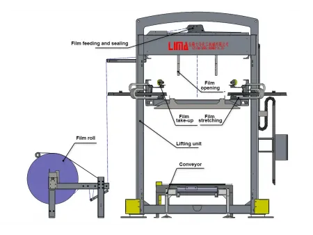 Automatic Stretch Hood Wrapping Machine