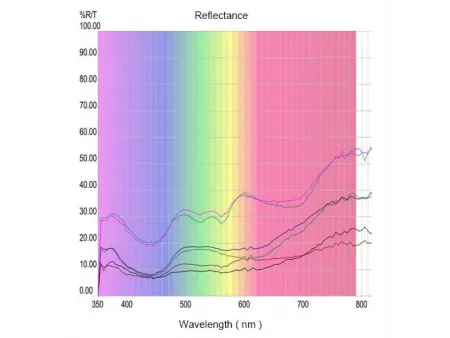 IRR Webbing (Infrared Reflective Webbing)