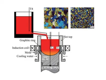 Electromagnetic Stirring (EMS) Vacuum Precision Casting Refining Furnace