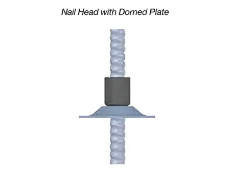 Anchor Plates for Stability & Load Distribution