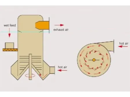 Spin Flash Dryer