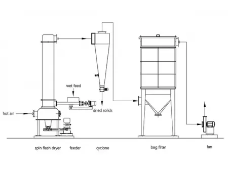 Spin Flash Dryer