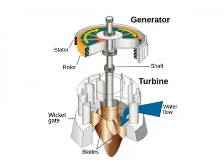 Hydropower Turbines
