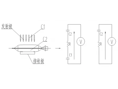 IV Bag Leak Testing Machine