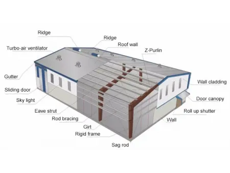 Steel Structure Buildings