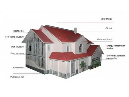 Light Steel Villas