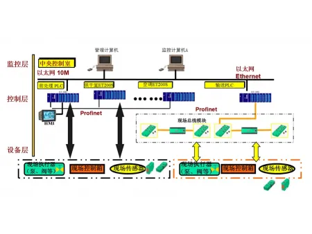 Electrical Control System